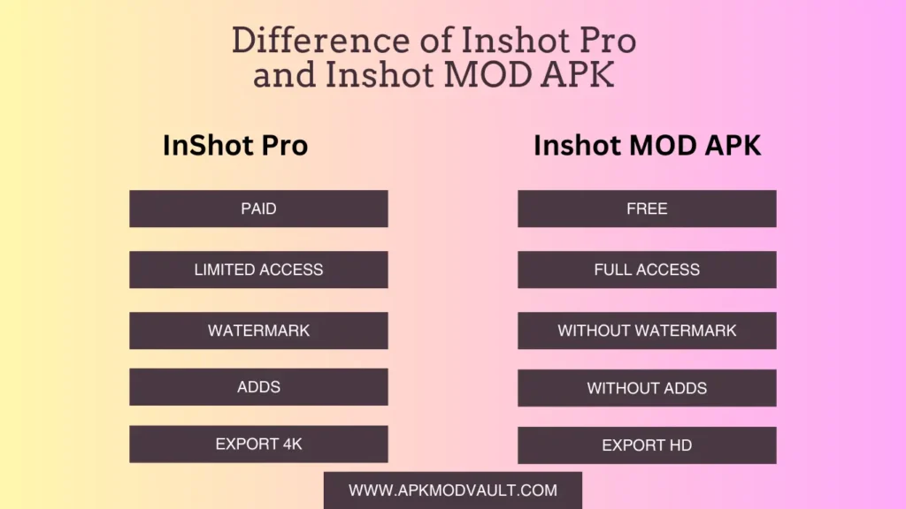 Inshot pro vs Inshot MOD APK 